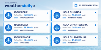 Mari e venti – isole minori – 20 settembre 2026