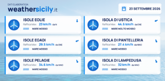 Mari e venti – isole minori – 23 settembre 2026