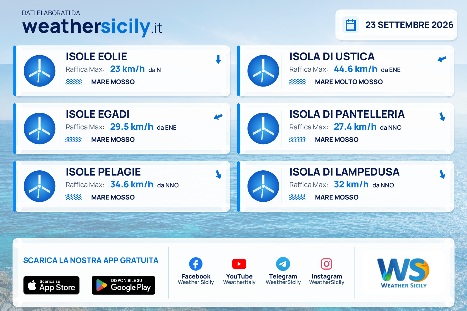 Meteo Sicilia, isole minori: previsioni meteo mare e vento per domani, mercoledì 23 settembre 2026