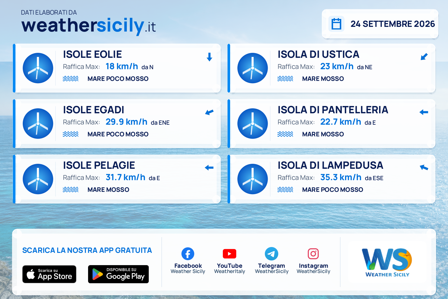 Meteo Sicilia, isole minori: previsioni meteo mare e vento per domani, giovedì 24 settembre 2026