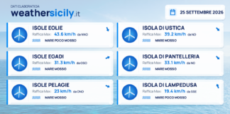 Mari e venti – isole minori – 25 settembre 2026