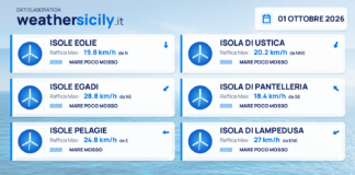 Mari e venti – isole minori – 1 ottobre 2026