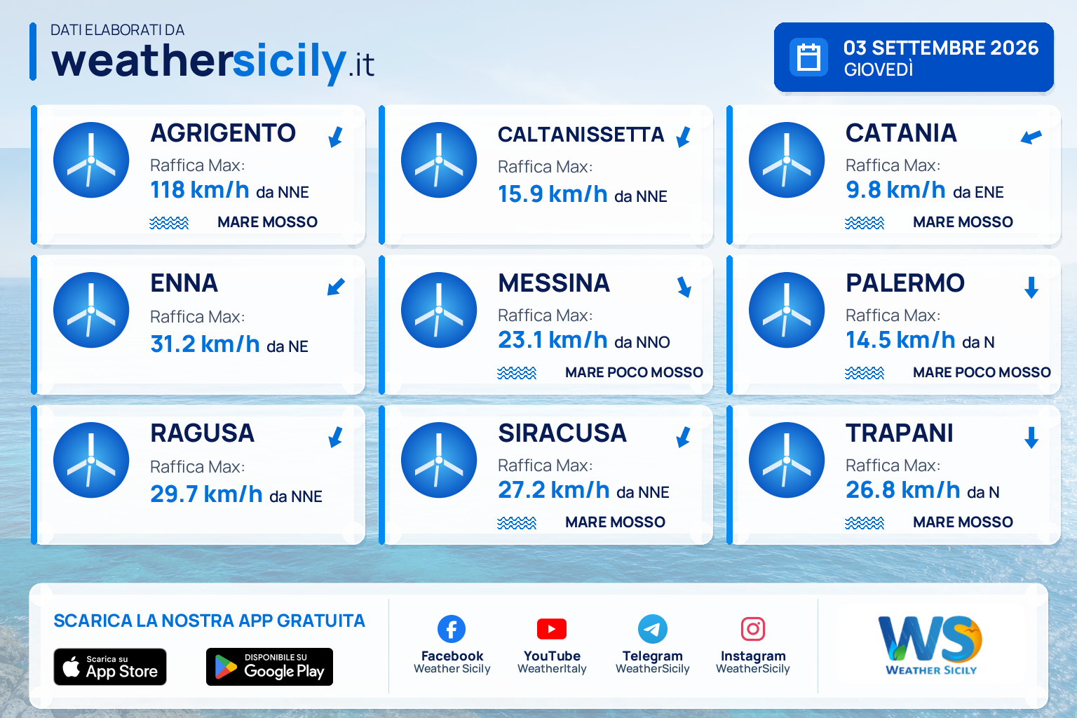 Meteo Sicilia: previsioni meteo mare e vento per domani, giovedì 03 settembre 2026