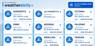 Mari e venti – province – 5 settembre 2026