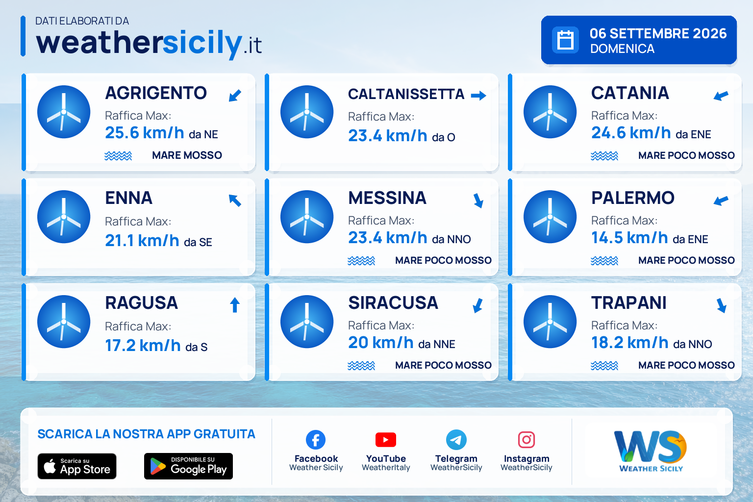 Meteo Sicilia: previsioni meteo mare e vento per domani, domenica 06 settembre 2026