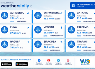 Mari e venti – province – 8 settembre 2026