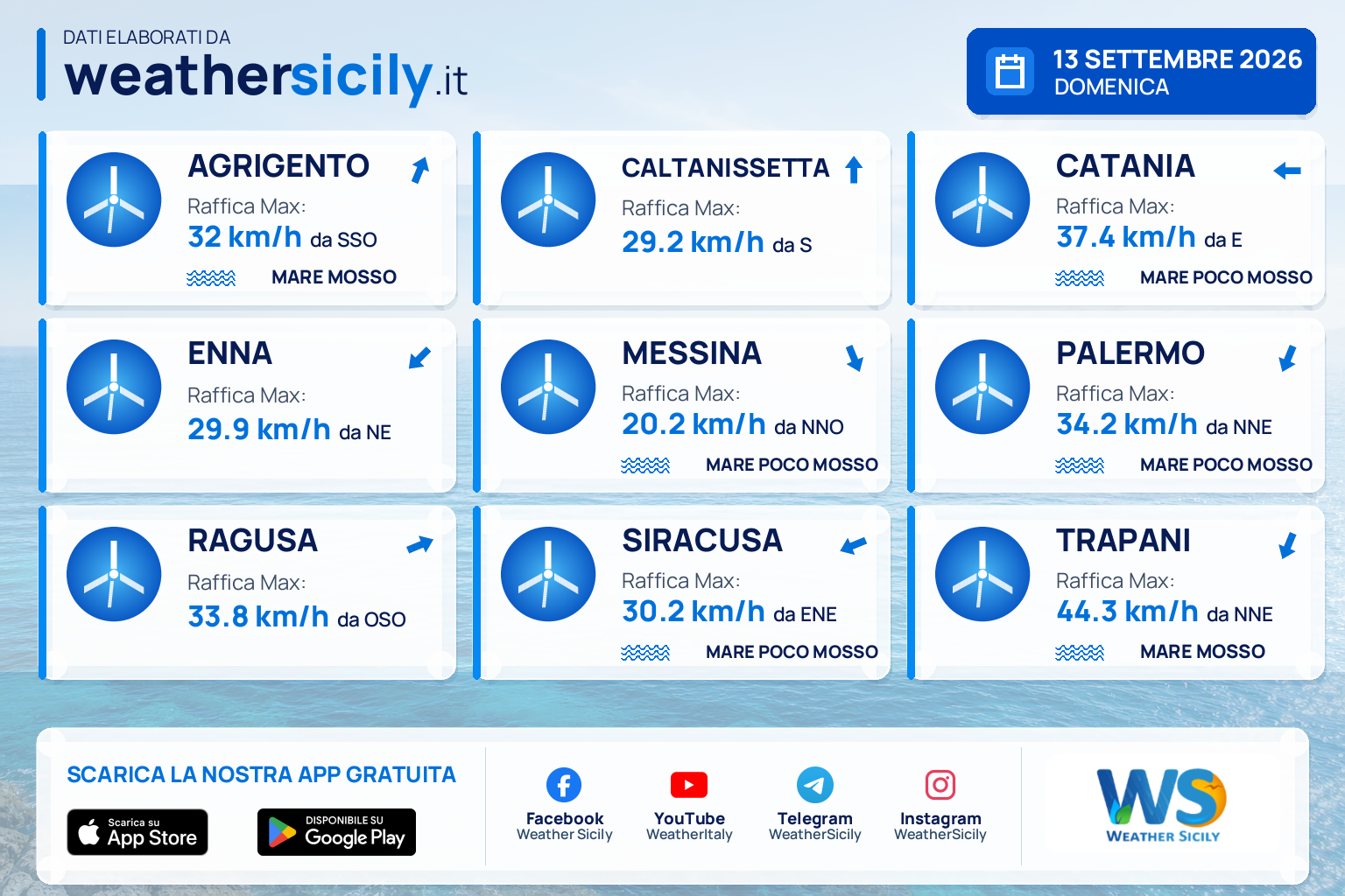 Meteo Sicilia: previsioni meteo mare e vento per domani, domenica 13 settembre 2026