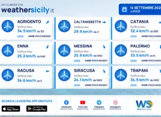 Mari e venti – province – 14 settembre 2026