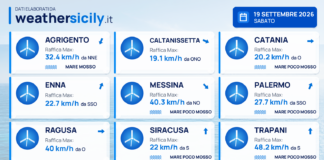 Mari e venti – province – 19 settembre 2026