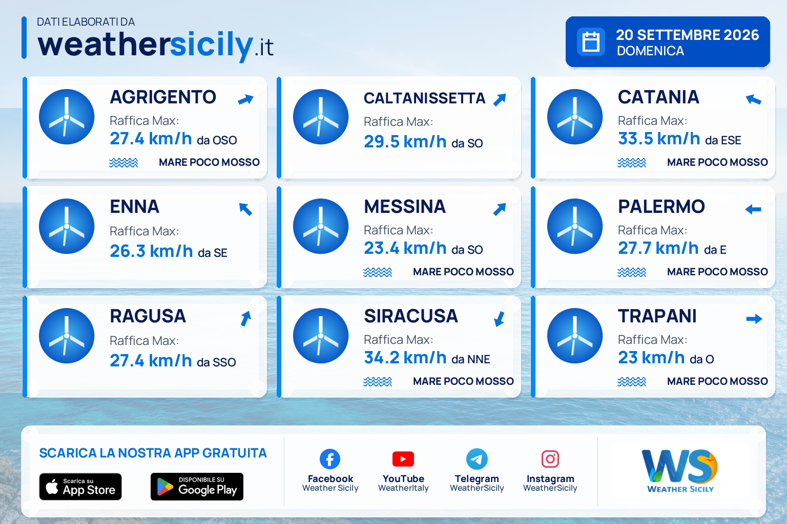 Meteo Sicilia: previsioni meteo mare e vento per domani, domenica 20 settembre 2026