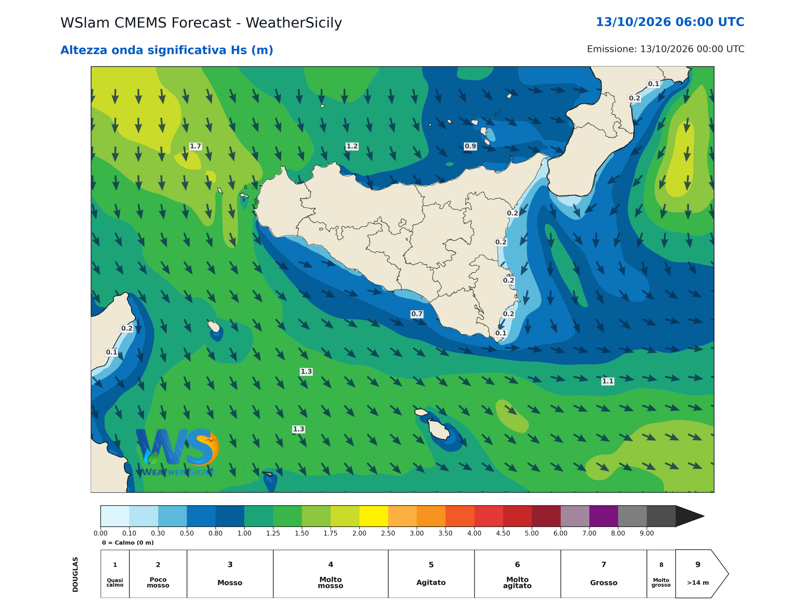 Altezza delle onde in Sicilia, media 0,6 m