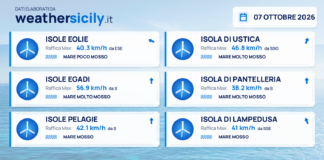 Mari e venti – isole minori – 7 ottobre 2026
