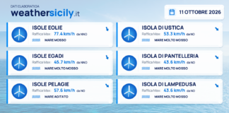 Mari e venti – isole minori – 11 ottobre 2026