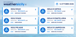 Mari e venti – isole minori – 14 ottobre 2026