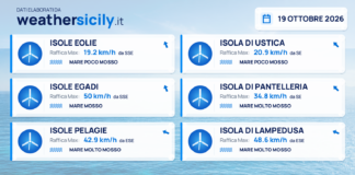 Mari e venti – isole minori – 19 ottobre 2026