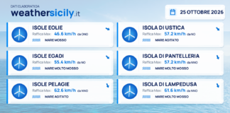 Mari e venti – isole minori – 25 ottobre 2026