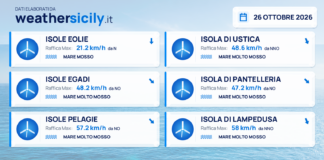 Mari e venti – isole minori – 26 ottobre 2026