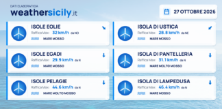 Mari e venti – isole minori – 27 ottobre 2026