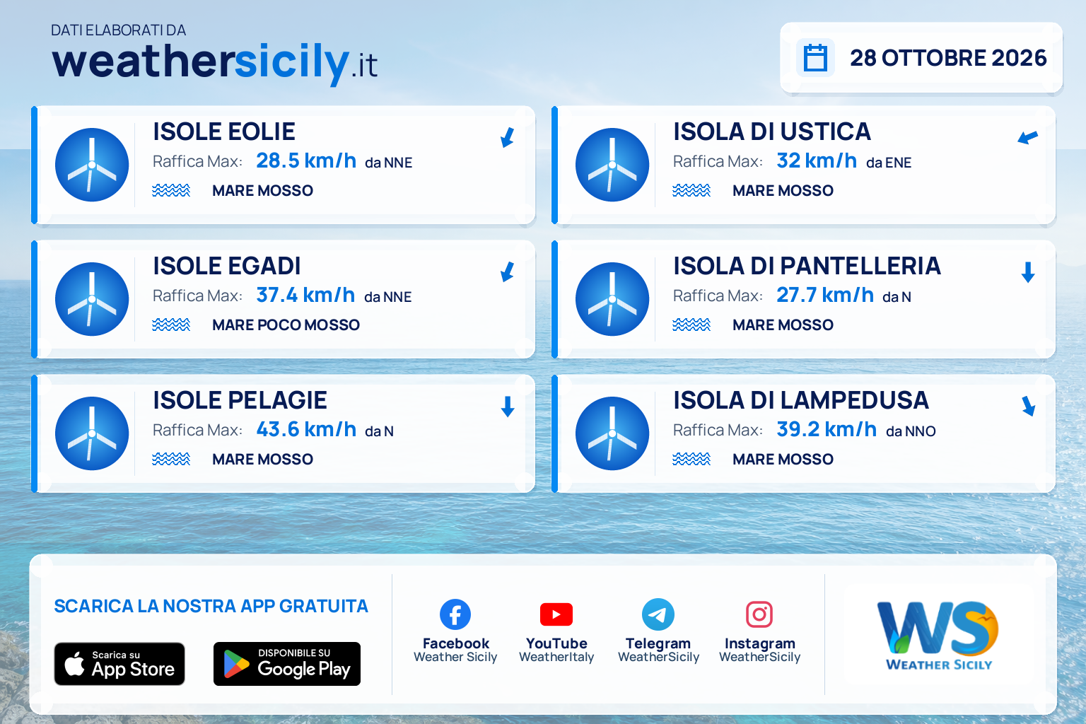 Meteo Sicilia, isole minori: previsioni meteo mare e vento per domani, mercoledì 28 ottobre 2026