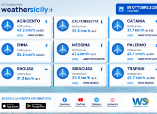 Mari e venti – province – 9 ottobre 2026