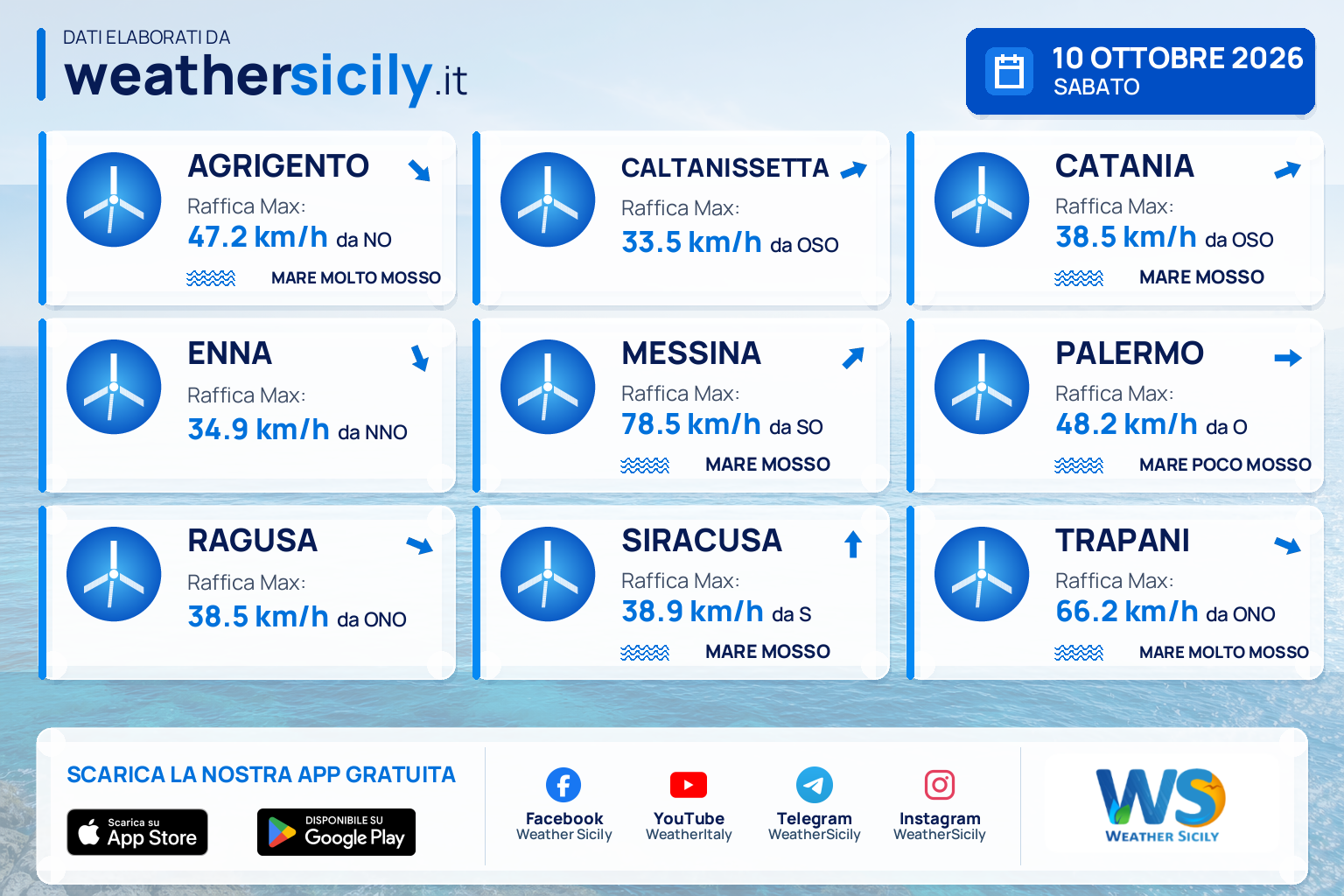 Meteo Sicilia: previsioni meteo mare e vento per domani, sabato 10 ottobre 2026