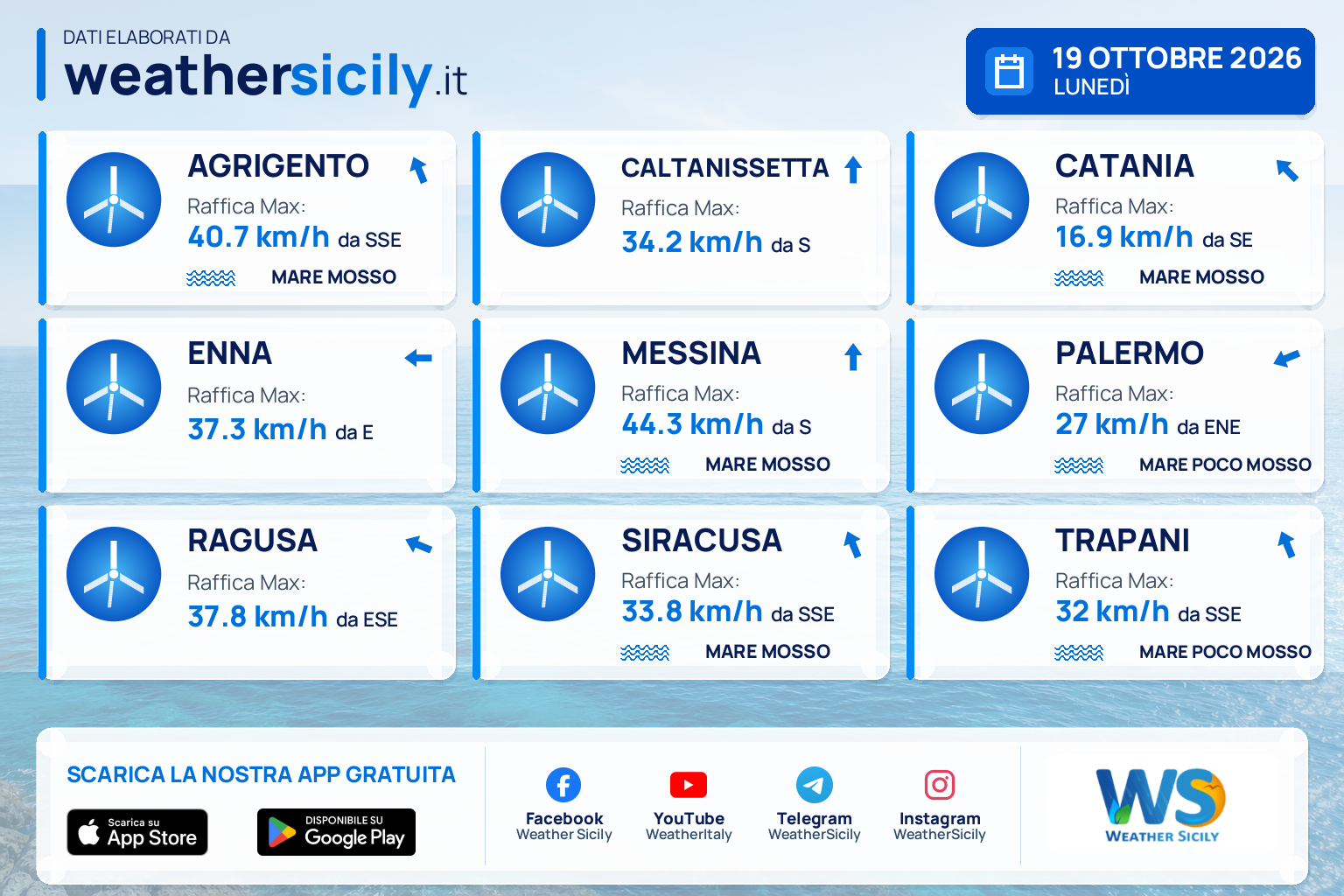 Meteo Sicilia: previsioni meteo mare e vento per domani, lunedì 19 ottobre 2026