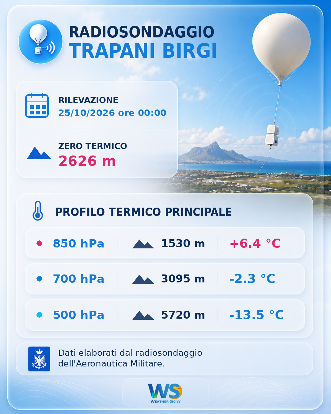 Meteo Sicilia: Radiosondaggio Trapani Birgi di domenica 25 ottobre 2026 ore 00:00