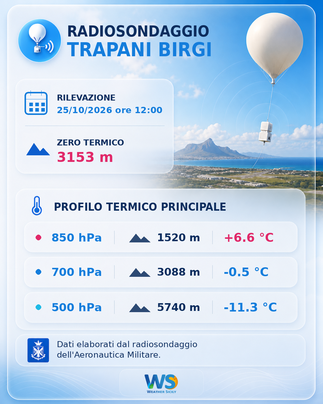 Meteo Sicilia: Radiosondaggio Trapani Birgi di domenica 25 ottobre 2026 ore 12:00