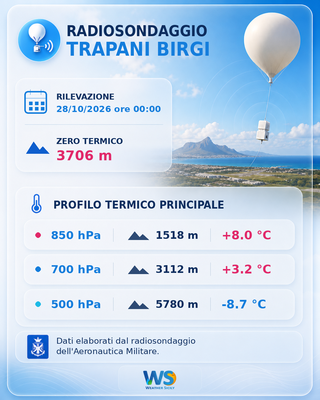 Meteo Sicilia: Radiosondaggio Trapani Birgi di mercoledì 28 ottobre 2026 ore 00:00