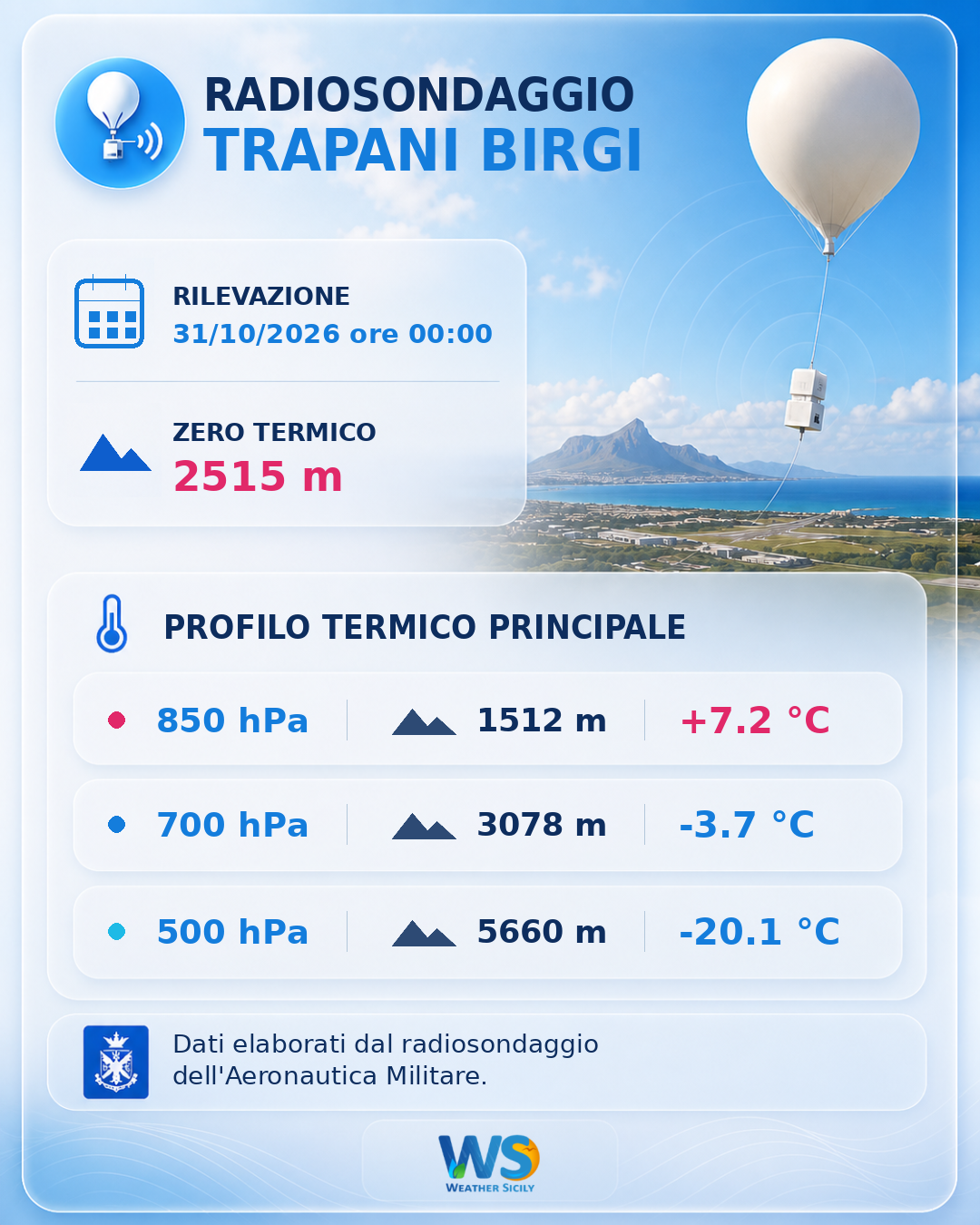 Meteo Sicilia: Radiosondaggio Trapani Birgi di sabato 31 ottobre 2026 ore 00:00