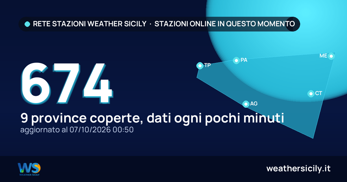 Rete stazioni Weather Sicily, 680 online