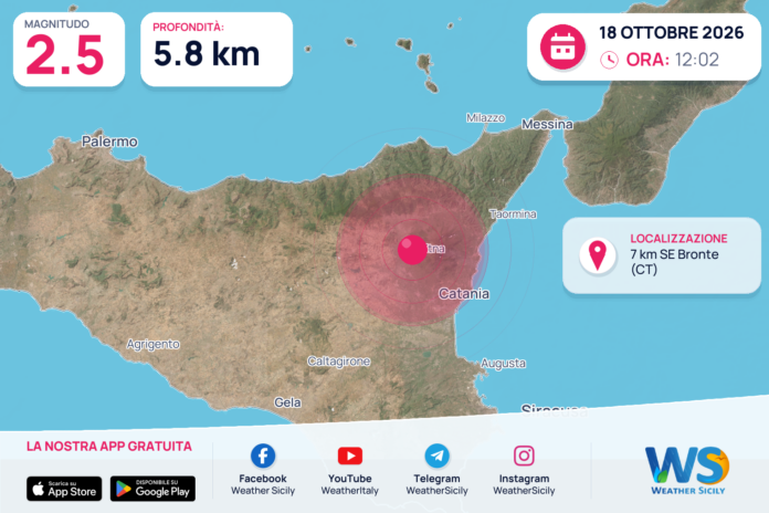 Terremoto M2,5 – 7 km SE Bronte (CT) – dati INGV